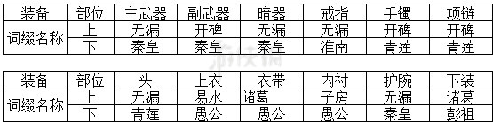 《天涯明月刀》天香怎么玩？天香新手教學 6