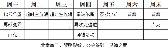 《DNF》周常副本指哪些？周常副本一覽 2