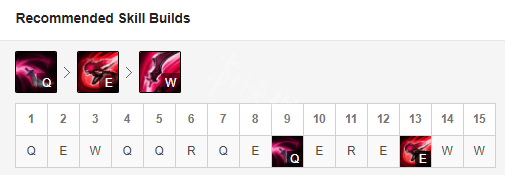 《英雄聯(lián)盟》卡特怎么玩 卡特天賦符文技巧一覽 2