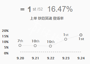 《英雄聯(lián)盟》鐵男怎么玩 鐵男出裝技能天賦一覽 2