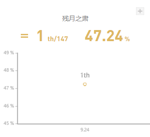 《英雄聯(lián)盟》厄斐琉斯怎么玩 厄斐琉斯玩法天賦符文一覽 2