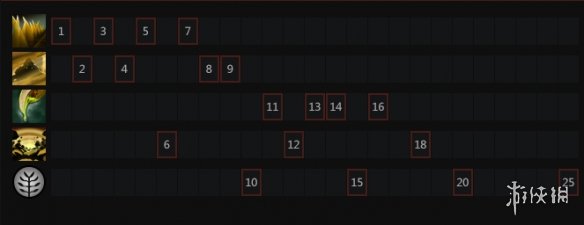 《DOTA2》沙王怎么玩 沙王出裝天賦樹一覽 7