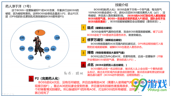 逆水寒一周能得多少百煉令 逆水寒一天能產(chǎn)出多少百煉令 3