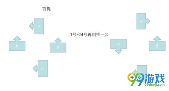 逆水寒歲月神偷神像怎么擺 逆水寒歲月神偷轉(zhuǎn)神像攻略 3