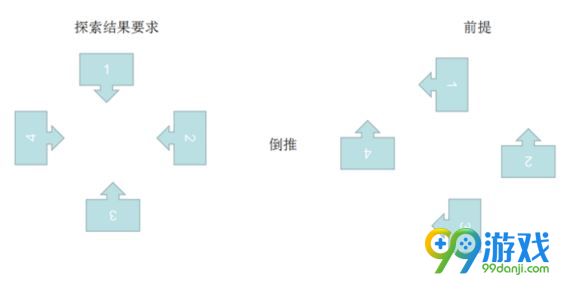 逆水寒歲月神偷神像怎么擺 逆水寒歲月神偷轉(zhuǎn)神像攻略 2