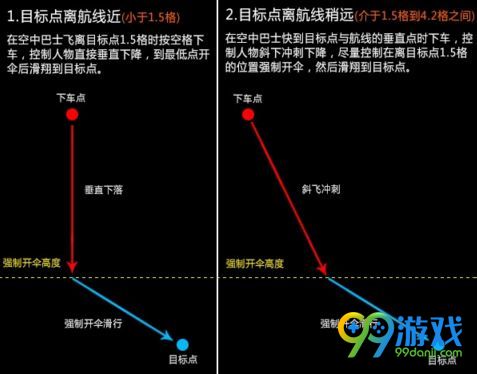 堡壘之夜怎么快速落地 堡壘之夜快速降落技巧 3