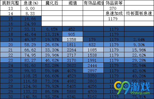 魔獸世界8.0浩劫DH天賦怎么加點(diǎn)好 魔獸世界8.0浩劫DH天賦加點(diǎn)攻略 4