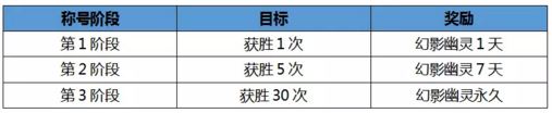 CF幻影幽靈怎么得 CF幻影幽靈技能怎么樣 3