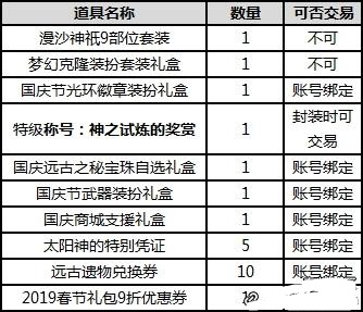 DNF2018國慶節(jié)禮包有什么 DNF2018國慶節(jié)禮包內(nèi)容一覽 2