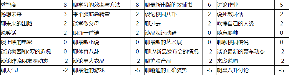 中國式家長劉偏偏怎么追 中國式家長劉偏偏好感提升方法一覽 2