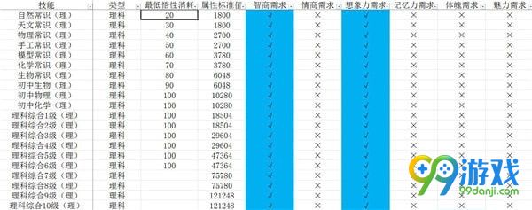 中國式家長技能前置及選擇攻略 中國式家長技能介紹 4