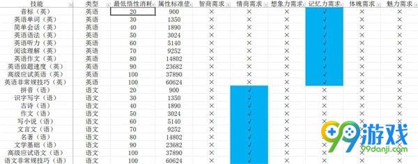 中國式家長技能前置及選擇攻略 中國式家長技能介紹 9