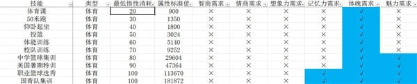 中國式家長技能前置及選擇攻略 中國式家長技能介紹 10