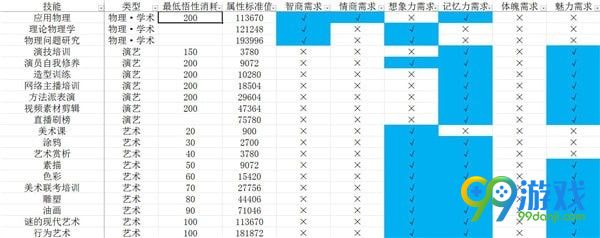 中國式家長技能前置及選擇攻略 中國式家長技能介紹 8