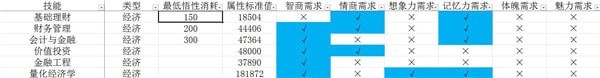 中國式家長技能前置及選擇攻略 中國式家長技能介紹 3