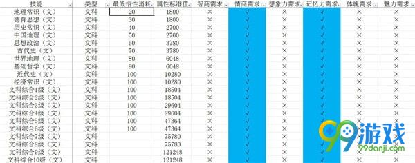 中國式家長技能前置及選擇攻略 中國式家長技能介紹 7