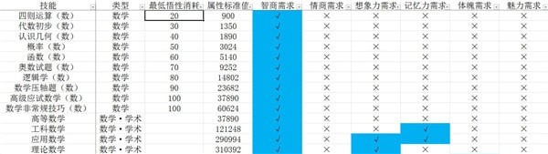 中國式家長技能前置及選擇攻略 中國式家長技能介紹 6