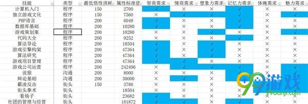 中國式家長技能前置及選擇攻略 中國式家長技能介紹 2