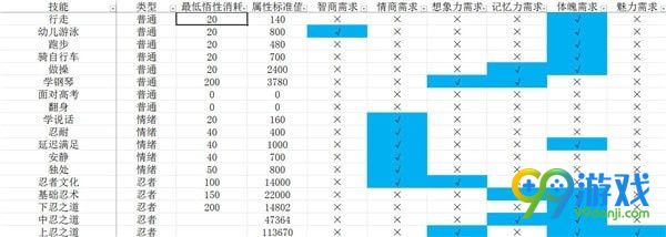 中國式家長技能前置及選擇攻略 中國式家長技能介紹 5