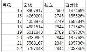 dnf奶爸怎么換裝好 dnf奶爸5種換裝對(duì)比 2