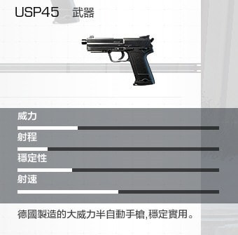 無限法則usp45怎么樣 無限法則usp45手槍傷害詳解 2