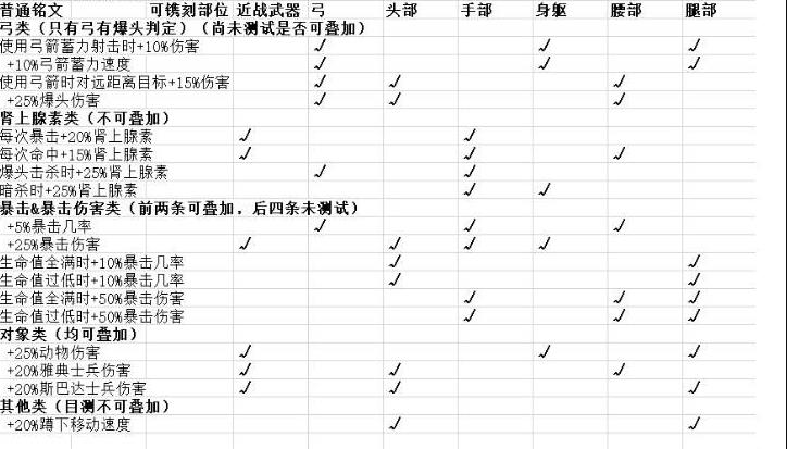 刺客信條奧德賽銘文系統(tǒng)怎么玩 刺客信條奧德賽銘文鐫刻指南 1