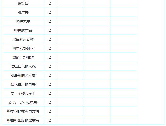 中國式家長怎么追求李若放 李若放追求攻略一覽 3