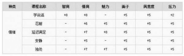 中國式家長安靜技能怎么學(xué) 中國式家長安靜技能怎么得 2