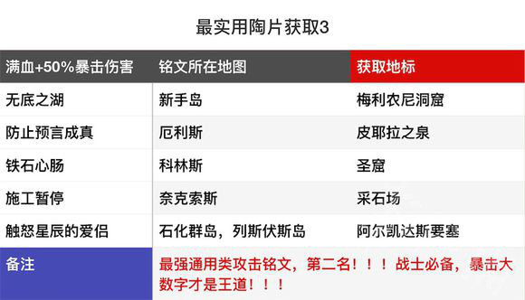 刺客信條奧德賽哪些陶片最實用 刺客信條奧德最實用賽陶片詳情 3