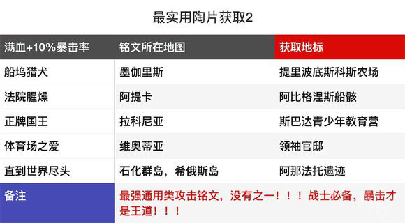 刺客信條奧德賽哪些陶片最實用 刺客信條奧德最實用賽陶片詳情 2