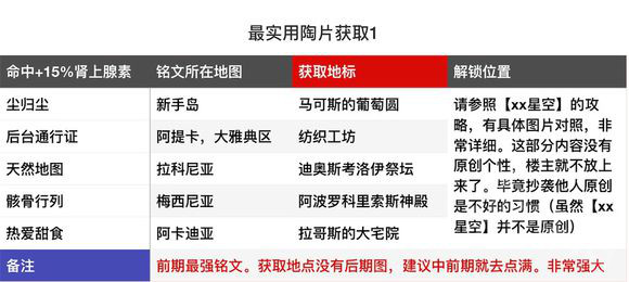 刺客信條奧德賽哪些陶片最實用 刺客信條奧德最實用賽陶片詳情 1