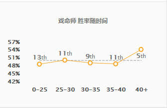 英雄聯(lián)盟8.23新版黑暗收割戲命師燼怎么玩 LOL新版黑暗收割燼玩法攻略 8