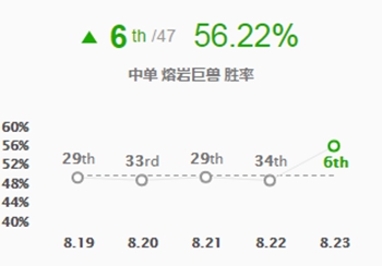 英雄聯(lián)盟8.23版本護盾猛擊石頭人怎么玩 LOL護盾猛擊墨菲特玩法攻略 4