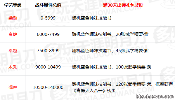 天涯明月刀小師妹怎么領(lǐng)取 天涯明月刀領(lǐng)取小師妹方法 16