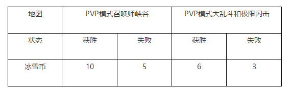 英雄聯(lián)盟2018冰雪節(jié)活動(dòng)是什么 英雄聯(lián)盟2018冰雪節(jié)冬境樂園活動(dòng)詳情 13