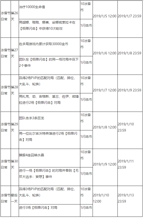 英雄聯(lián)盟2018冰雪節(jié)活動(dòng)是什么 英雄聯(lián)盟2018冰雪節(jié)冬境樂園活動(dòng)詳情 19