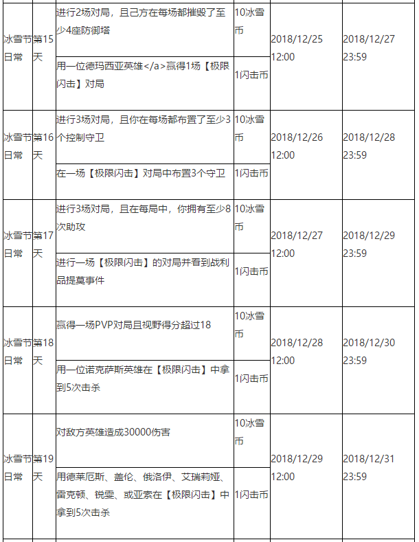 英雄聯(lián)盟2018冰雪節(jié)活動(dòng)是什么 英雄聯(lián)盟2018冰雪節(jié)冬境樂園活動(dòng)詳情 17