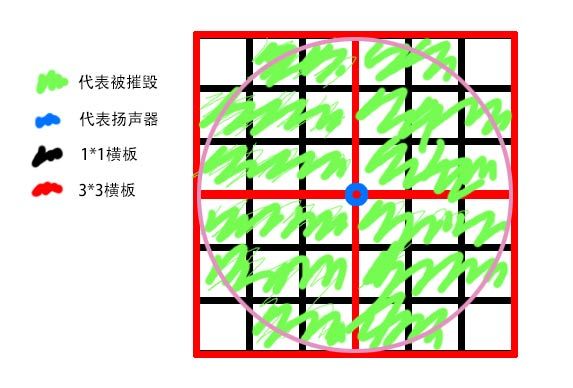 堡壘之夜揚聲器傷害怎么樣 堡壘之夜揚聲器傷害范圍一覽 2