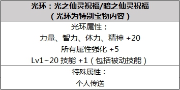 DNF2019年春節(jié)套禮包內(nèi)容屬性詳情 2019DNF春節(jié)寶珠寵物稱號光環(huán)武器裝扮屬性 6