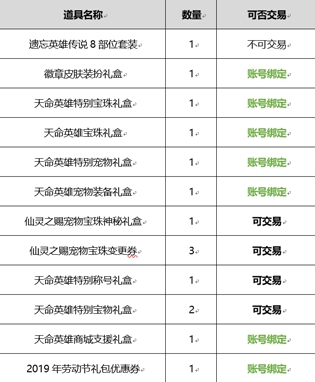 DNF2019年春節(jié)套禮包內(nèi)容屬性詳情 2019DNF春節(jié)寶珠寵物稱號光環(huán)武器裝扮屬性 1