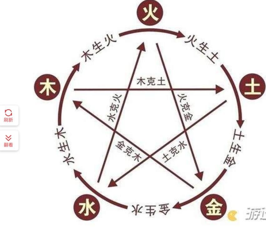 了不起的修仙模擬器五行系統(tǒng)怎么玩 了不起的修仙模擬器五行系統(tǒng)玩法技巧分享 2