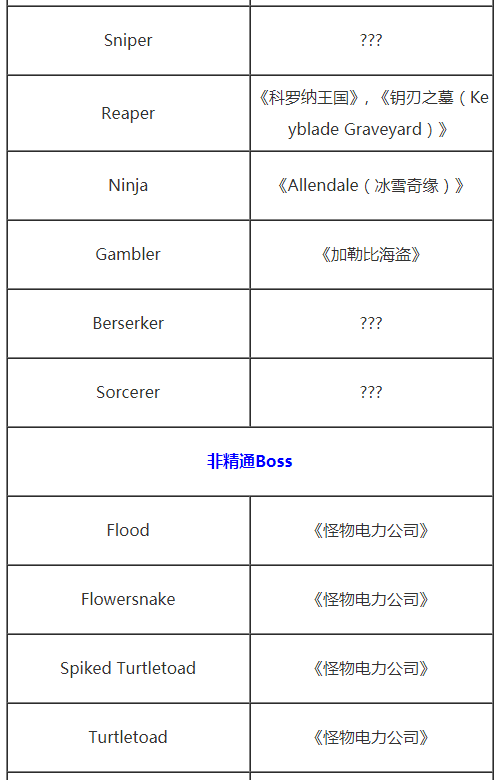 王國之心3全特殊敵人位置匯總 王國之心3全特殊敵人位置大全 7