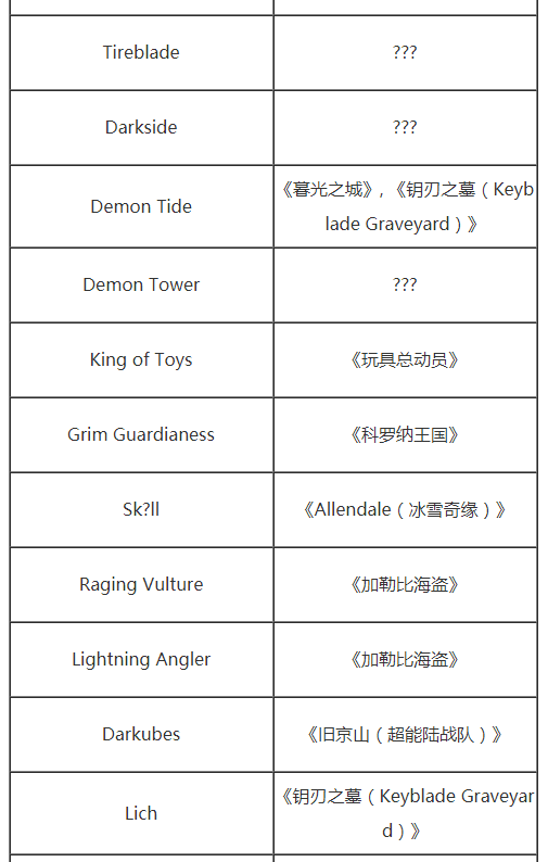 王國之心3全特殊敵人位置匯總 王國之心3全特殊敵人位置大全 5