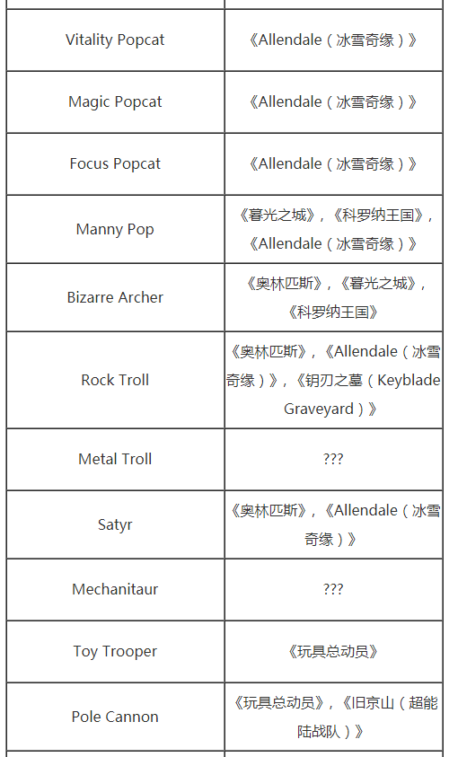 王國之心3全特殊敵人位置匯總 王國之心3全特殊敵人位置大全 3