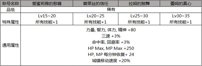 DNF2019五一禮包內(nèi)容價(jià)格一覽 DNFRe從零開(kāi)始的異世界生活臻選禮包詳情 2