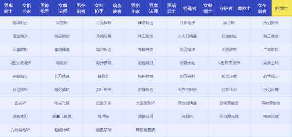 DNFRe：從零稱號寶珠屬性怎么樣 地下城與勇士Re：從零稱號寶珠屬性詳情 17