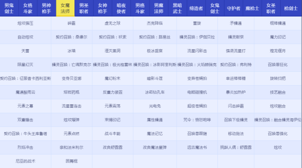 DNFRe：從零稱號寶珠屬性怎么樣 地下城與勇士Re：從零稱號寶珠屬性詳情 5