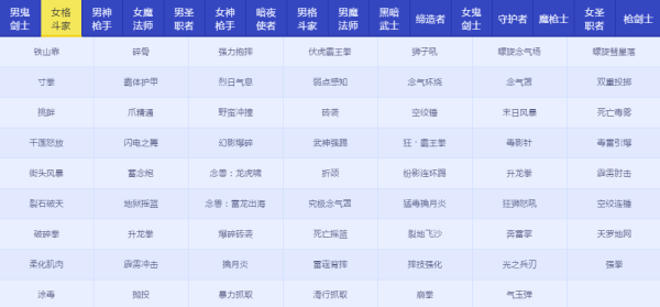 DNFRe：從零稱號寶珠屬性怎么樣 地下城與勇士Re：從零稱號寶珠屬性詳情 3