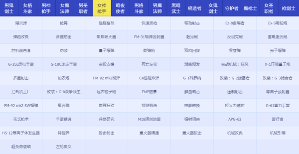 DNFRe：從零稱號寶珠屬性怎么樣 地下城與勇士Re：從零稱號寶珠屬性詳情 7