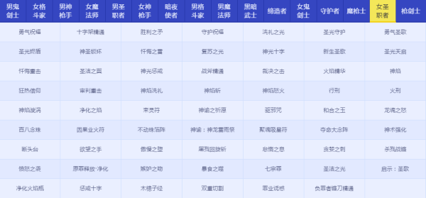 DNFRe：從零稱號寶珠屬性怎么樣 地下城與勇士Re：從零稱號寶珠屬性詳情 16